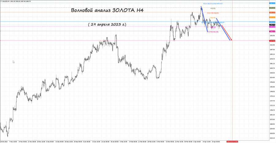 gold h4 29.04.23.jpg