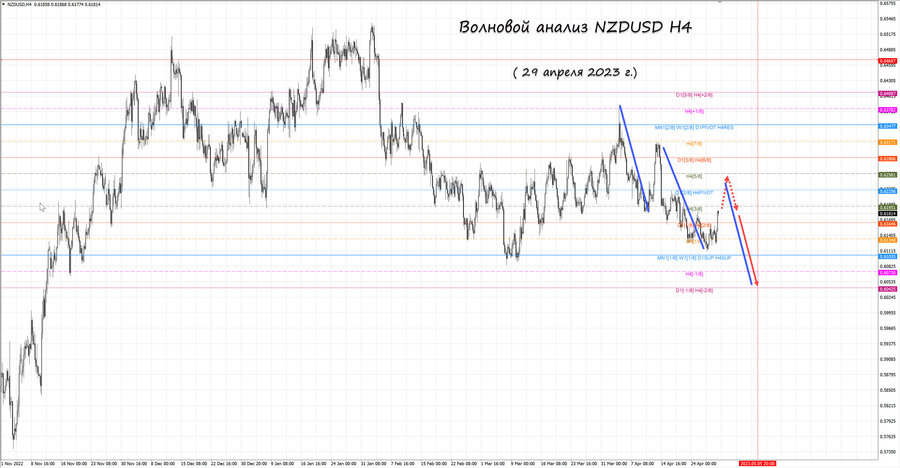 nzdusd h4 29.04.23.jpg