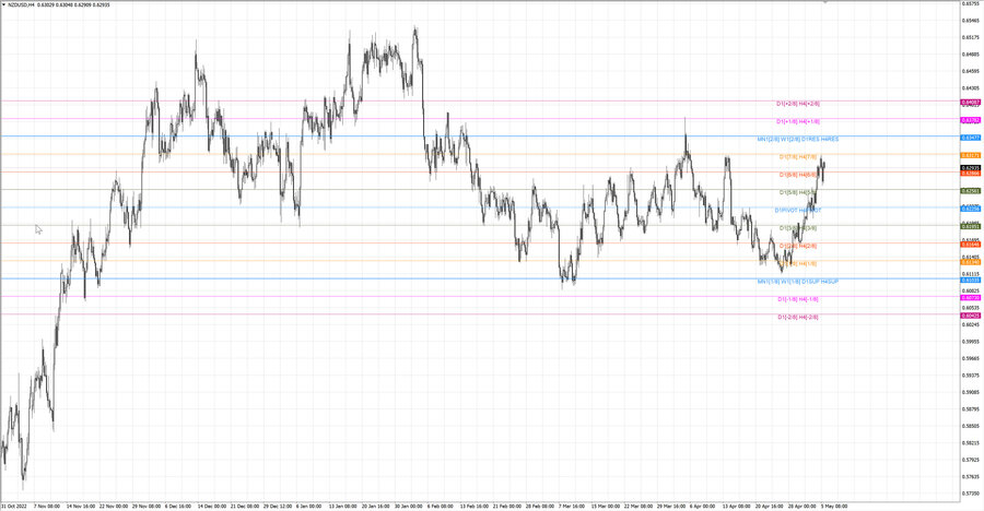 fact nzdusd h4 29.04.23.jpg