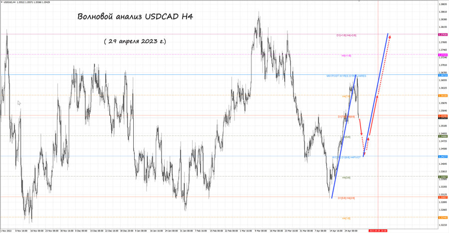 usdcad h4 29.04.23.jpg