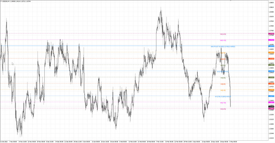 fact usdcad h4 29.04.23.jpg