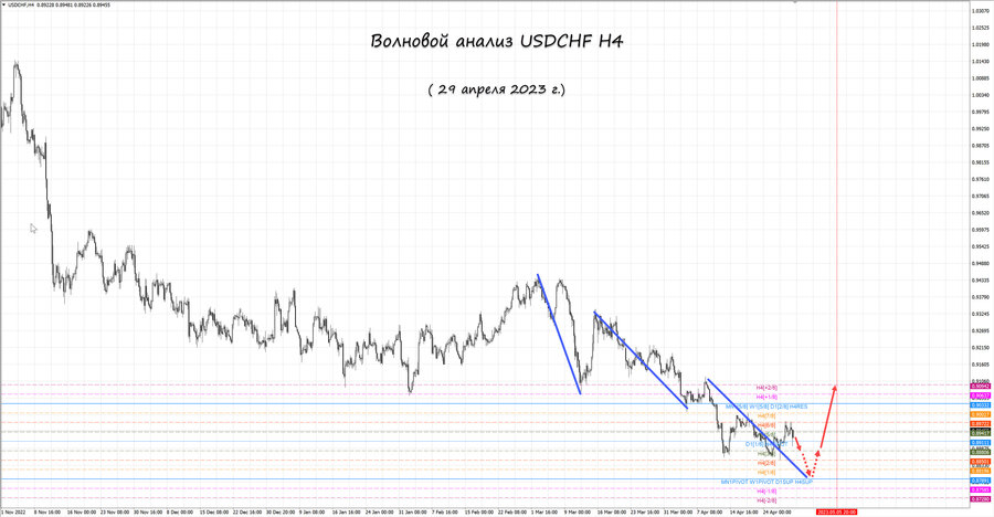 usdchf h4 29.04.23.jpg