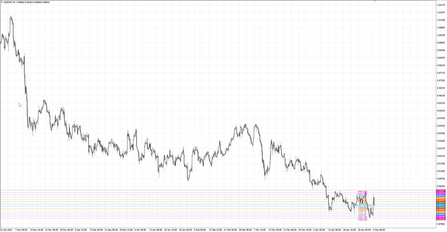 fact usdchf h4 29.04.23.jpg