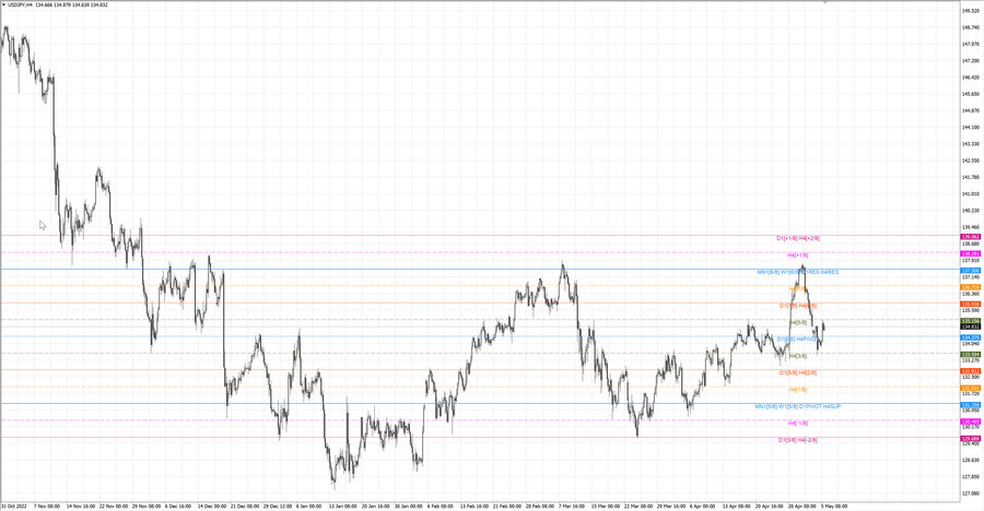 fact usdjpy h4 29.04.23.jpg