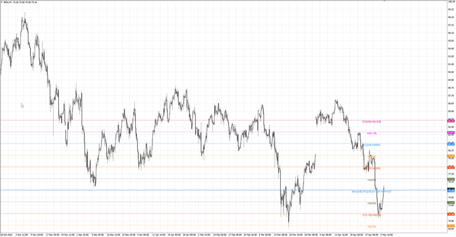 fact Нефть-Брент h4 29.04.23.jpg
