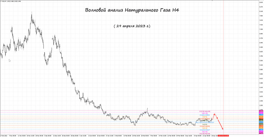 Натуральный Газ h4 29.04.23.jpg