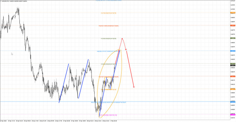 audusd m15 07-04 01.05.23.jpg