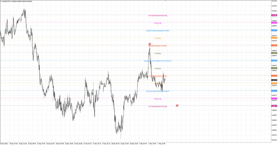 fact audusd m15 07-04 01.05.23.jpg