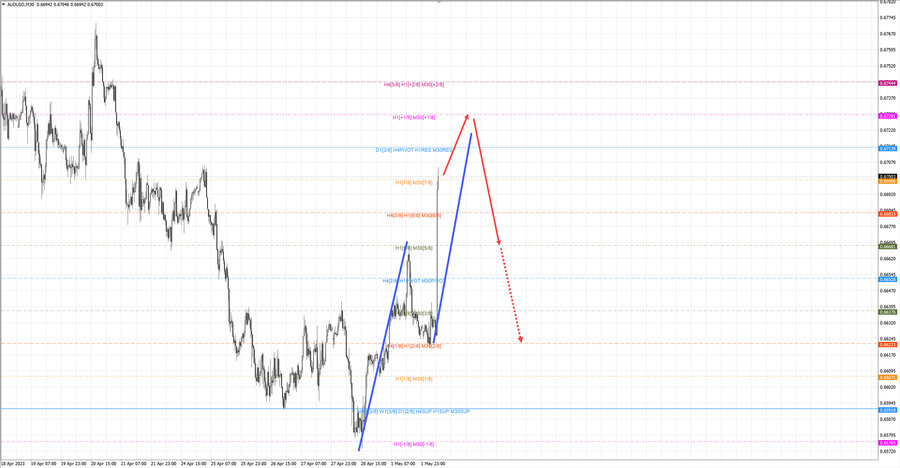 audusd m30 08-04 02.05.23.jpg