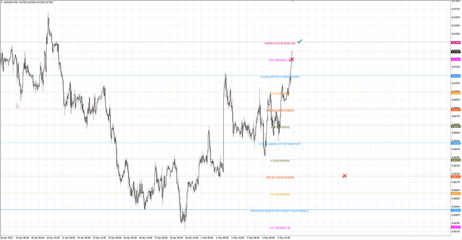 fact audusd m30 08-04 02.05.23.jpg