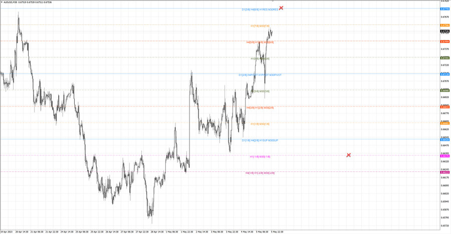 fact audusd m30 17-54 05.05.23.jpg