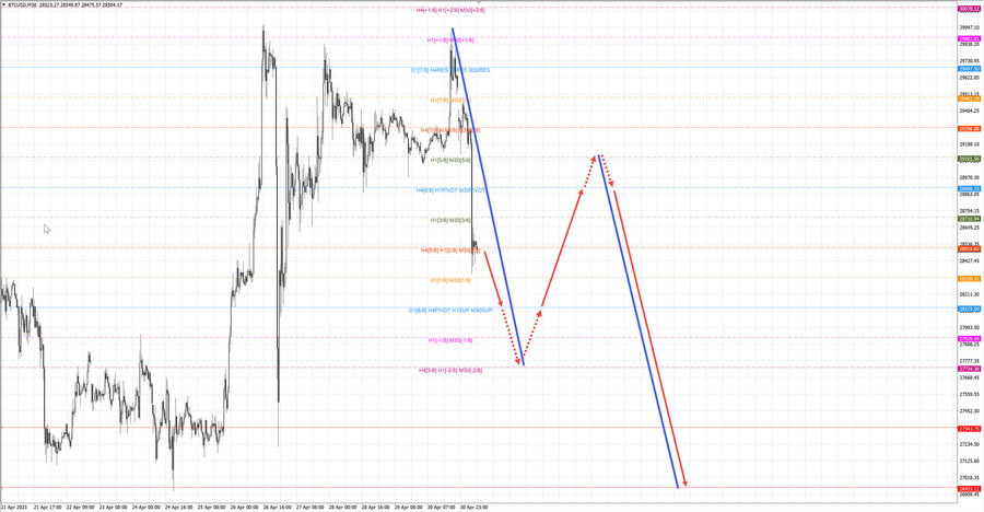 btcusd m30 07-31 01.05.23.jpg