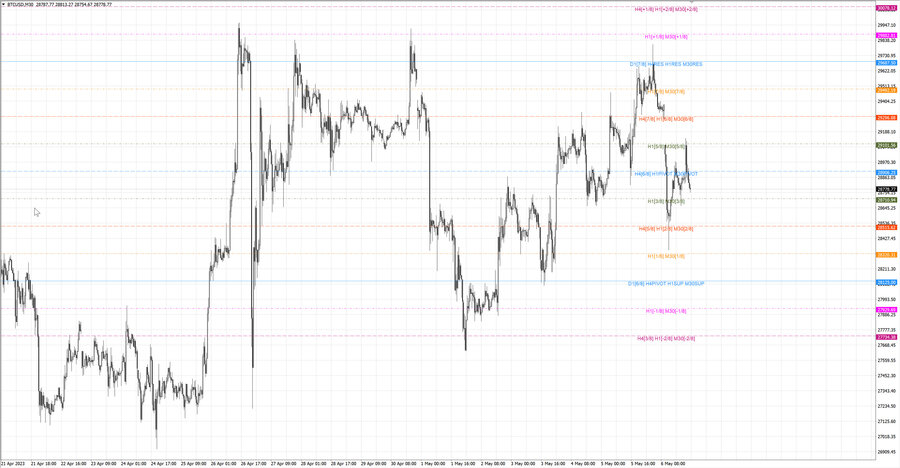 fact btcusd m30 07-31 01.05.23.jpg
