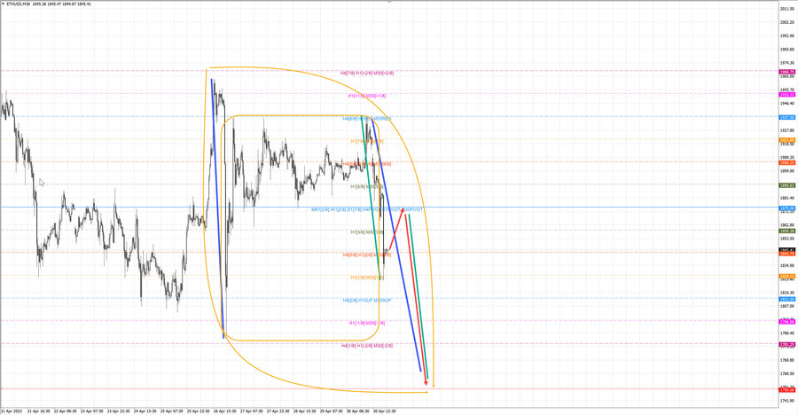 ethusd m30 07-34 01.05.23.jpg