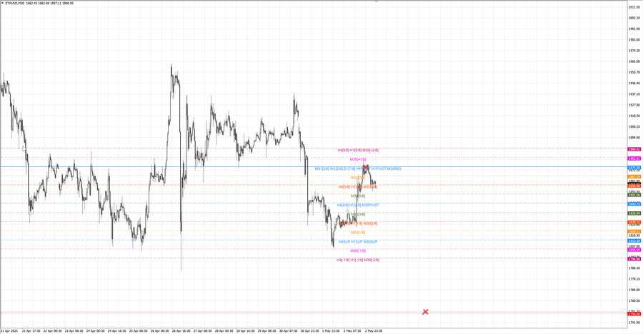 fact ethusd m30 07-34 01.05.23.jpg