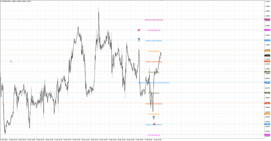 fact eurusd m30 07-45 01.05.23.jpg