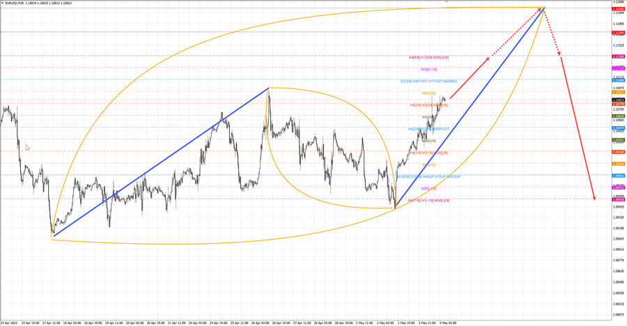 eurusd m30 07-34 04.05.23.jpg