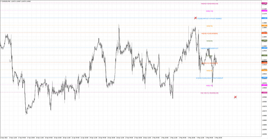 fact eurusd m30 07-34 04.05.23.jpg