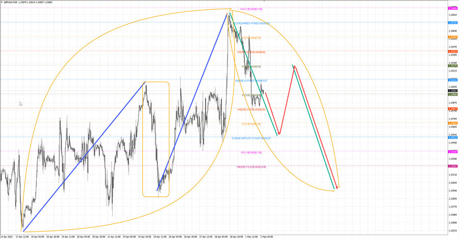 gbpusd m30 07-19 02.05.23.jpg