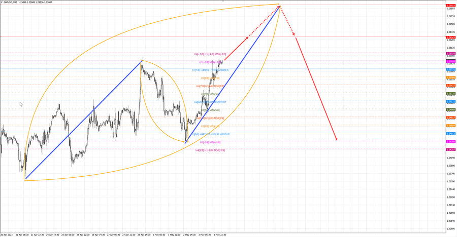 gbpusd m30 07-45 04.05.23.jpg