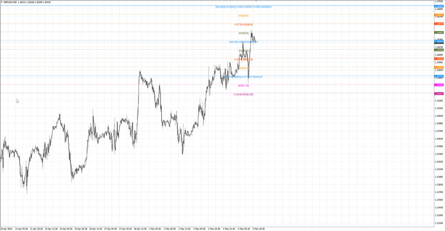 fact gbpusd m30 07-45 04.05.23.jpg