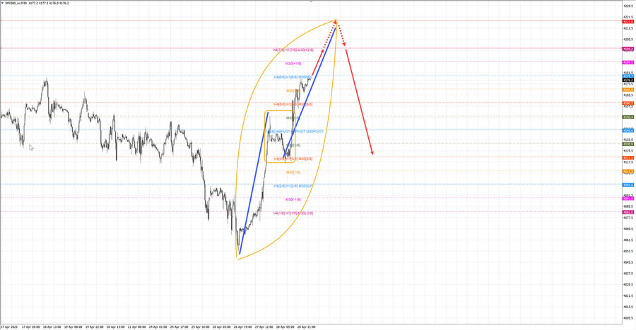S&P500 m30 07-40 01.05.23.jpg