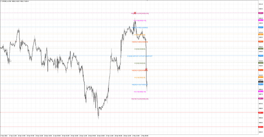 fact S&P500 m30 07-40 01.05.23.jpg