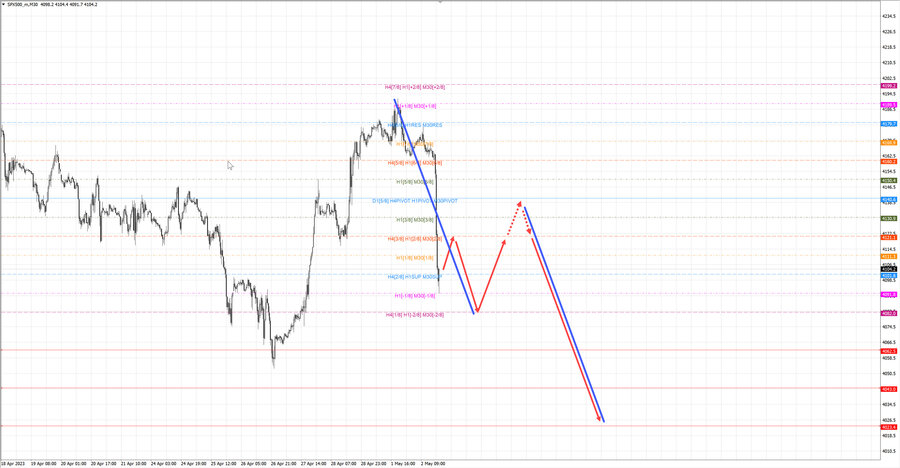 S&P500 m30 18-43 02.05.23.jpg