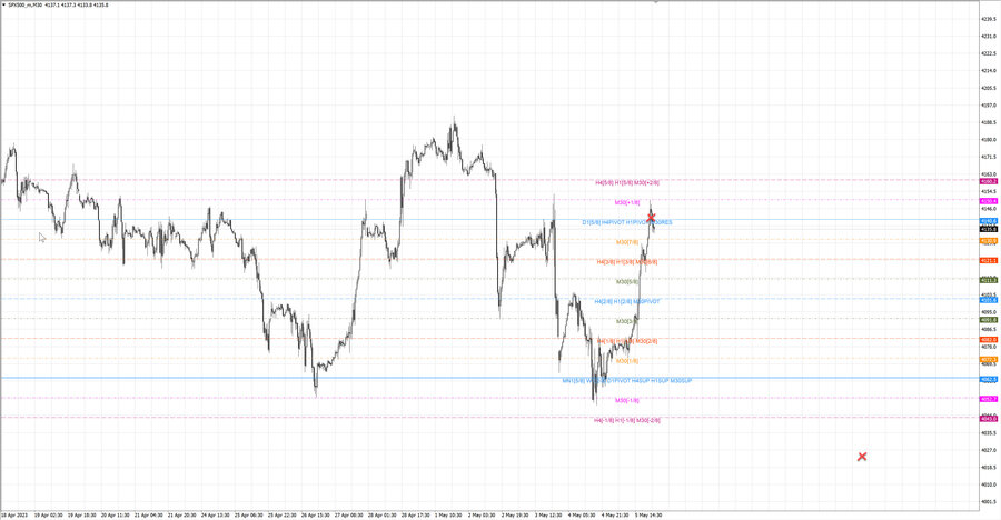 fact S&P500 m30 18-43 02.05.23.jpg