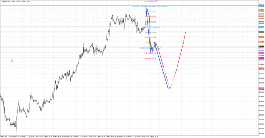 usdcad m30 07-09 01.05.23.jpg