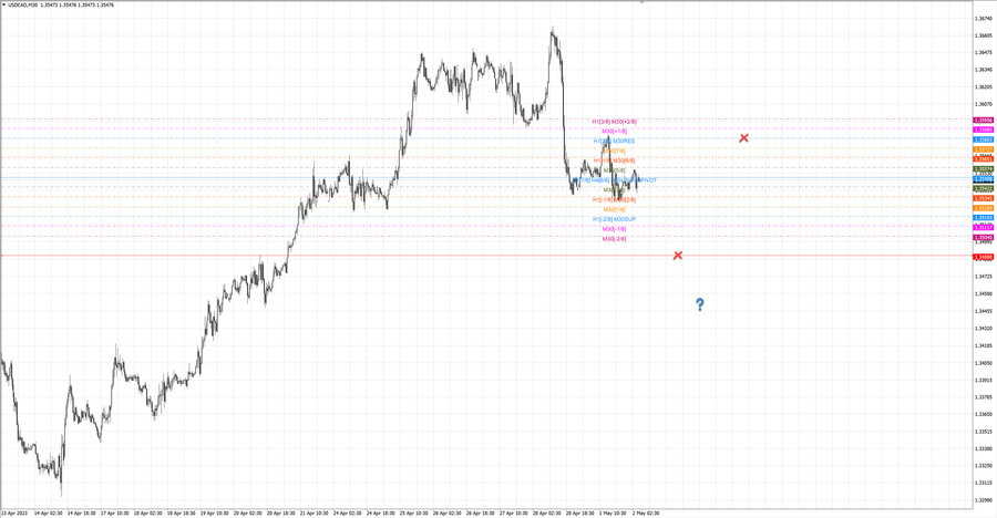 fact usdcad m30 07-09 01.05.23.jpg