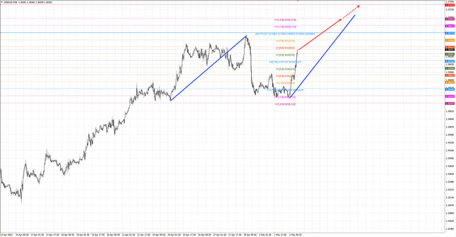 usdcad m30 18-28 02.05.23.jpg