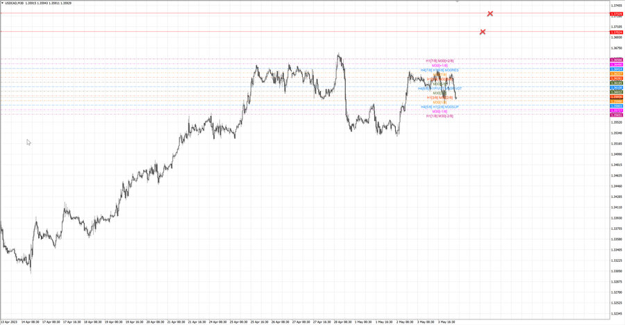 fact usdcad m30 18-28 02.05.23.jpg
