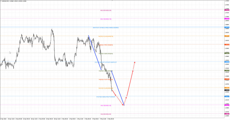 usdcad m30 17-44 05.05.23.jpg