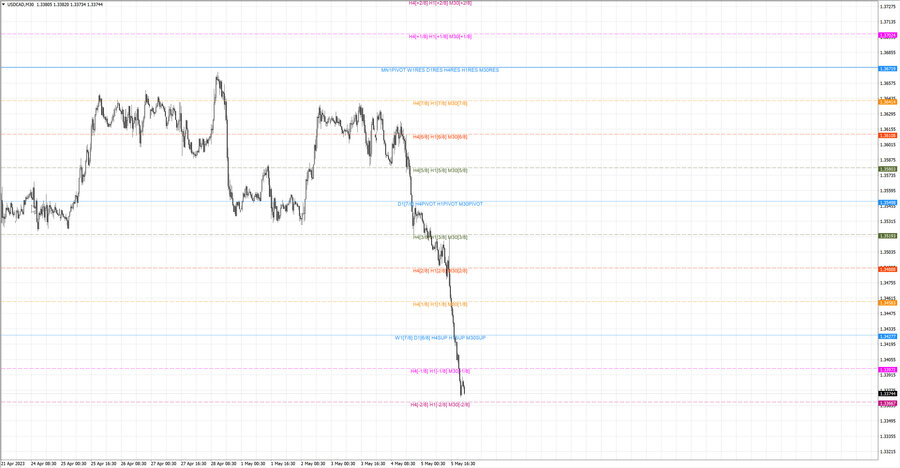 fact usdcad m30 17-44 05.05.23.jpg