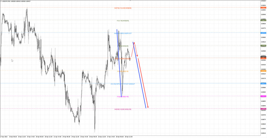 usdchf m30 07-47 01.05.23.jpg