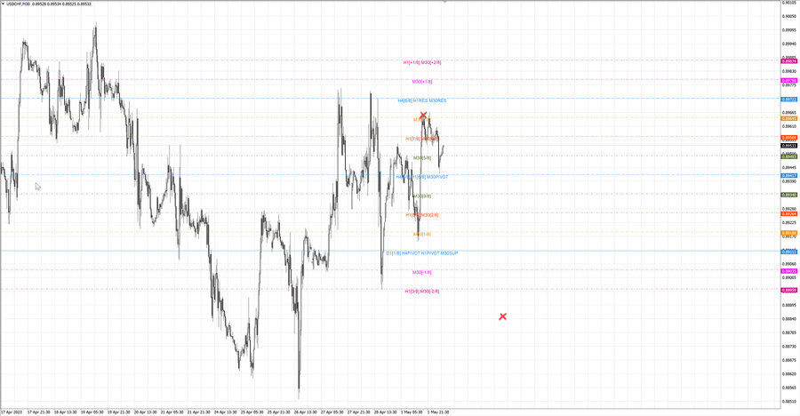 fact usdchf m30 07-47 01.05.23.jpg