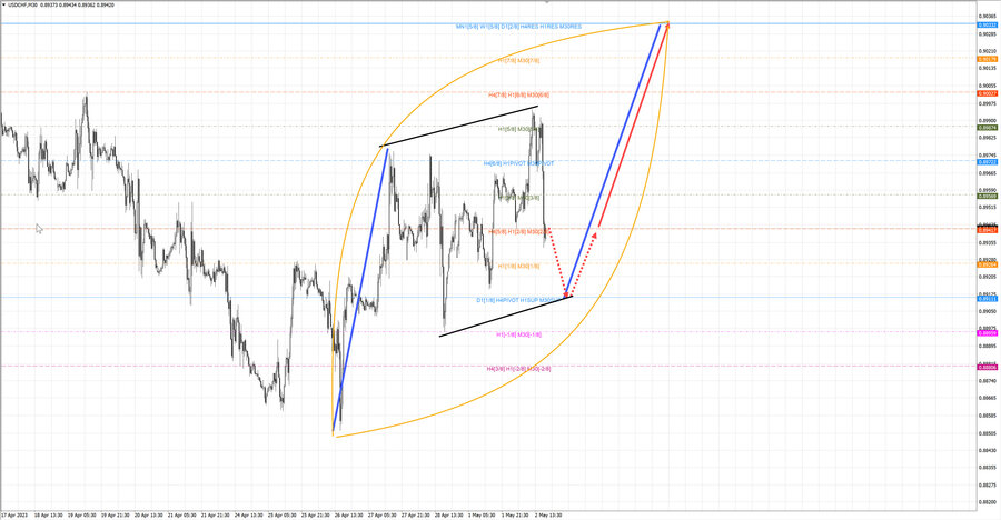 usdchf m30 18-48 02.05.23.jpg