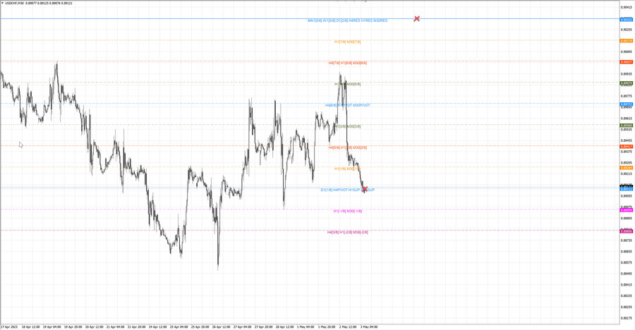 fact usdchf m30 18-48 02.05.23.jpg