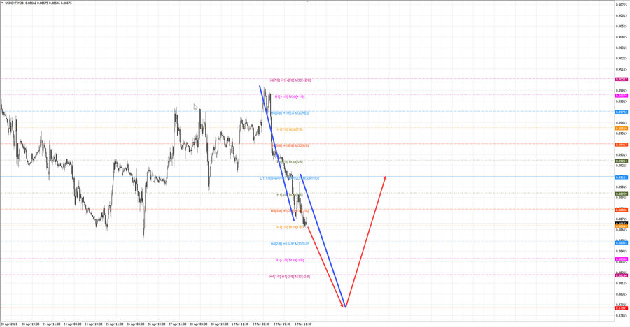 usdchf m30 20-32 03.05.23.jpg