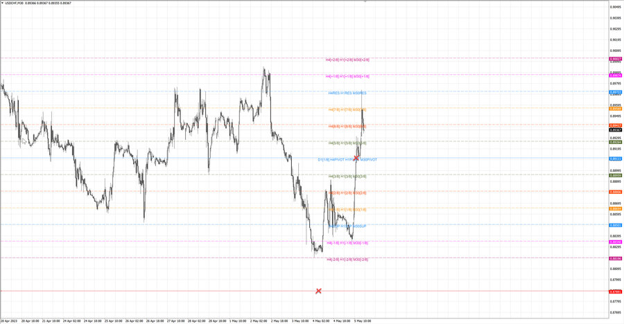 fact usdchf m30 20-32 03.05.23.jpg