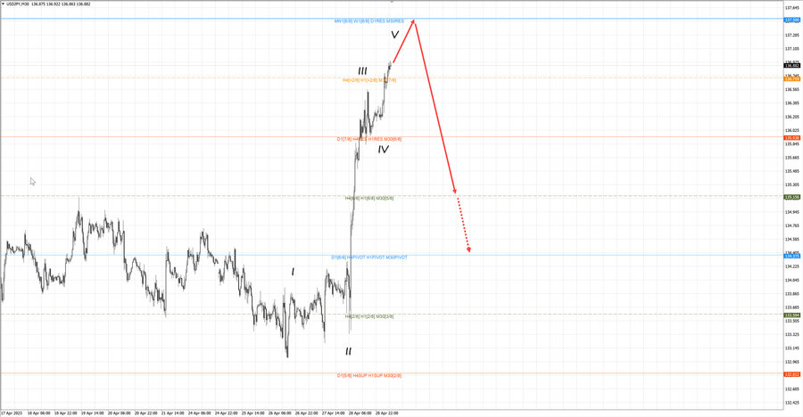 usdjpy m30 07-11 01.05.23.jpg