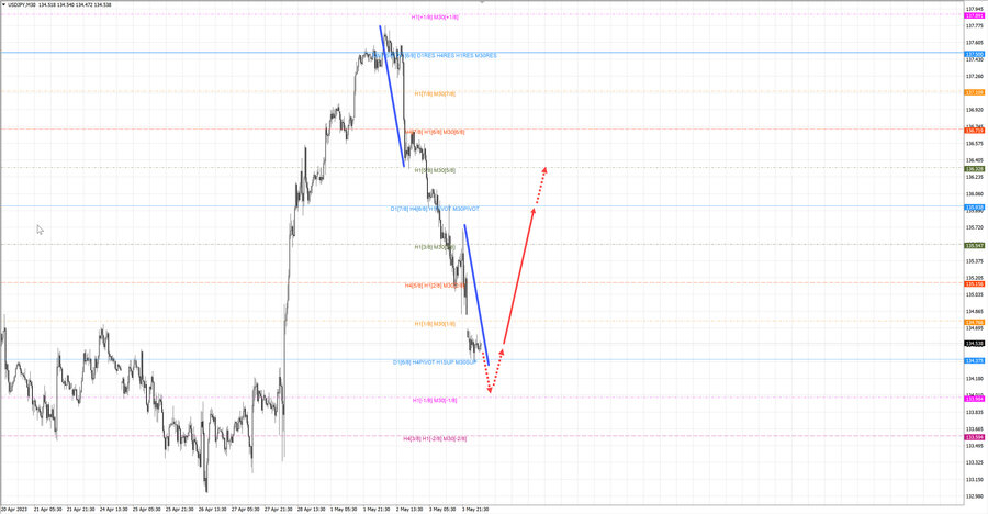 usdjpy m30 06-56 04.05.23.jpg