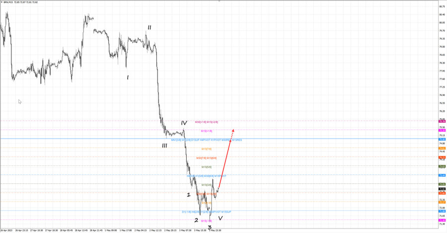 Нефть-Брент m15 07-56 04.05.23.jpg
