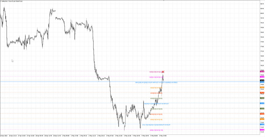 fact Нефть-Брент m15 07-56 04.05.23.jpg