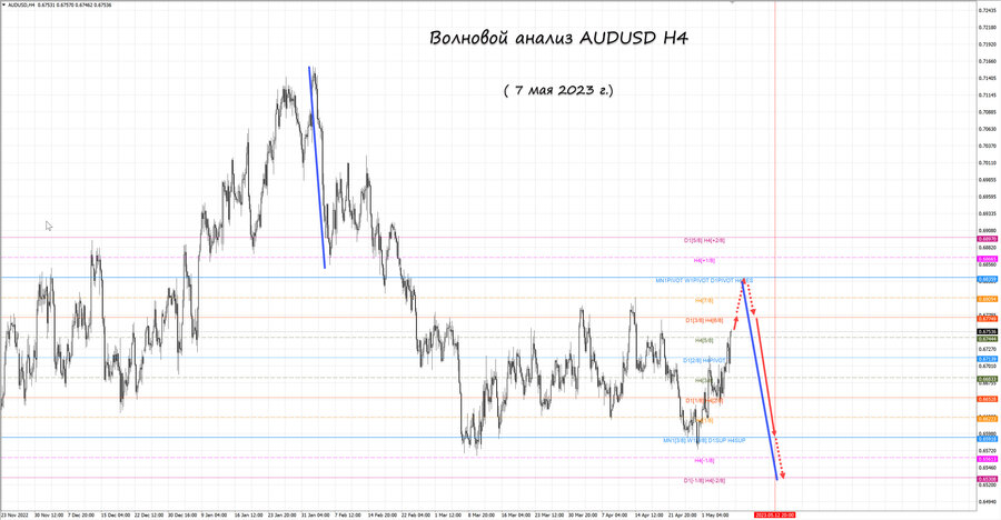 audusd h4 07.05.23.jpg