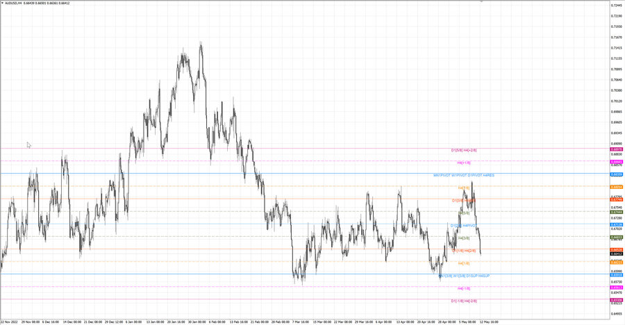 fact audusd h4 07.05.23.jpg