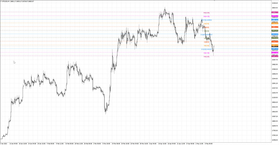 fact btcusd h4 07.05.23.jpg