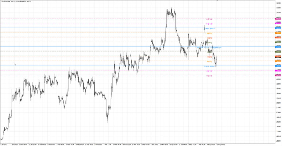 fact ethusd h4 07.05.23.jpg