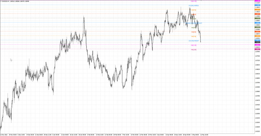 fact eurusd h4 07.05.23.jpg